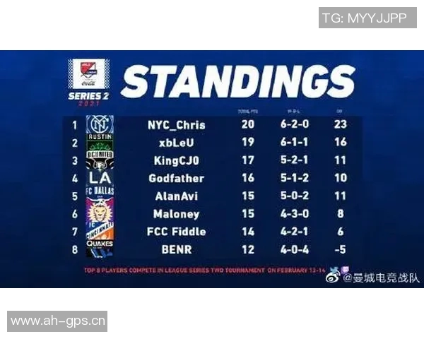 曼城电竞课程招募学员证书在手助你迈入电竞行业