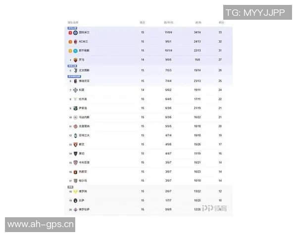 意甲最新积分榜:米兰领先1分稳居首位国米那不勒斯罗马争夺前四名 意甲最新积分榜:米兰领先1分稳居首位国米那不勒斯罗马争夺前四名